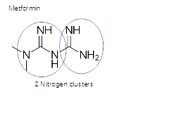 metforminnitrogenclusters