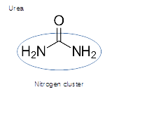 ureanitrogencluster